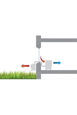 Climatiseur mobile Remko RKL 495 DC 4,3 kW jusqu'à 80m2 Blanc