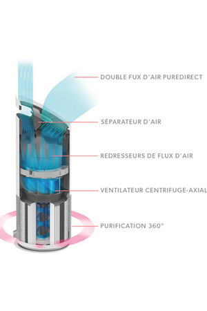 Purificateur Leitz Trusens Leitz Trusens Air Purifier Z-2000 Eu