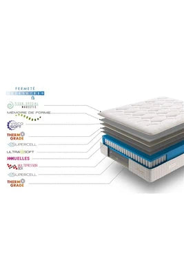 Matelas Simpur Relax Matelas 140x190 Cm Magestic® Double Technologie