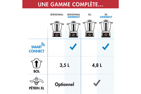 Robot cuiseur Magimix Cook Expert Connect Noir 18916